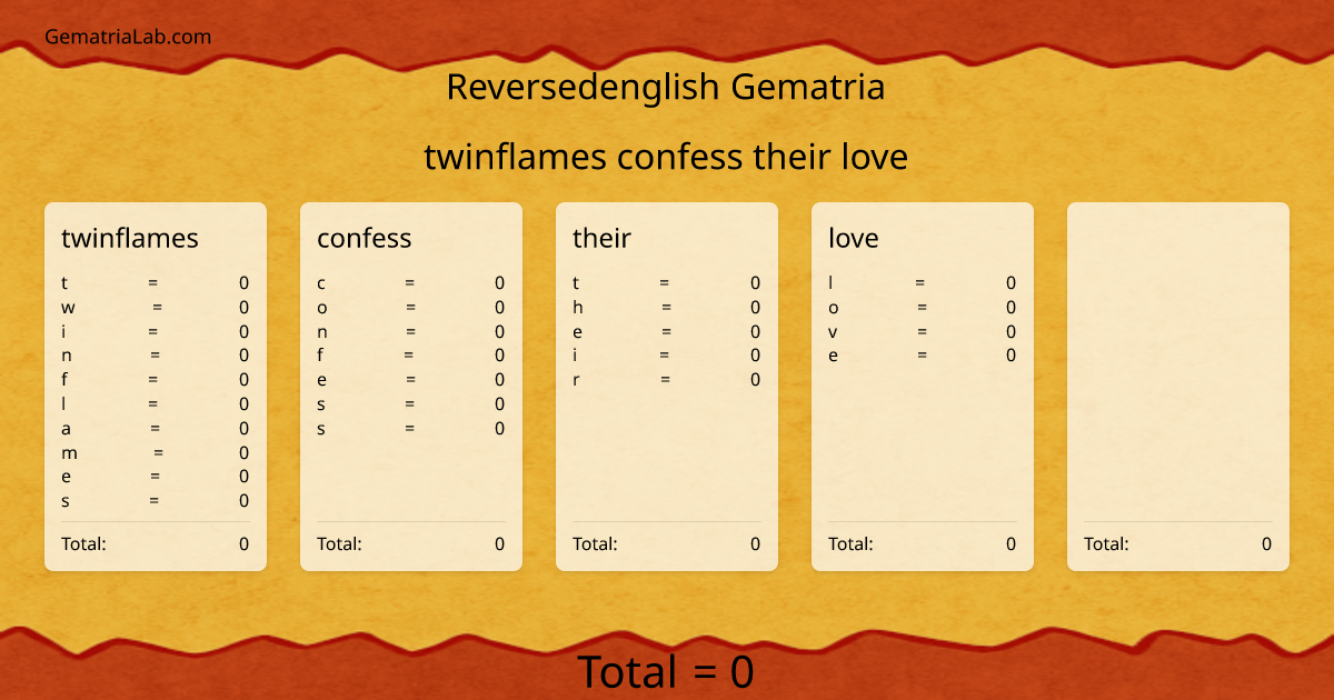 twinflames confess their love  in reversedenglish Gematria